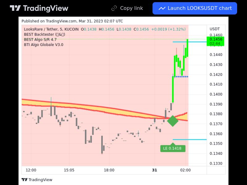 TradingView trade LOOKS 5 minutes 