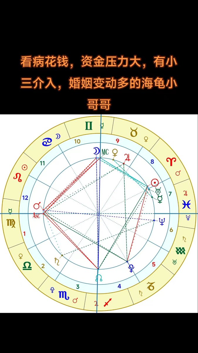 hffzhu's tweet photo. #星盘 #星座 https://t.co/g3xMa2NKGx