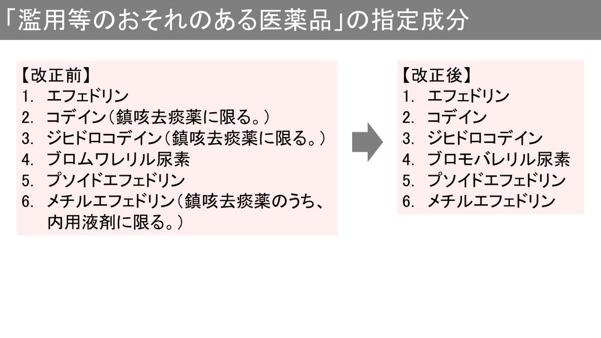 saori_tmaquilla's tweet photo. 【薬局・ドラッグストアをご利用の皆様へ】

2023年4月1日より市販薬の販売制度が一部変更になります。具体的には「濫用等のおそれのある医薬品」に当てはまる商品が増え、それに伴い薬の適正使用について確認される機会も増えます。

約１分半の周知動画も作りました👇字幕入りなので音声なしでも◎ https://t.co/Wt7BUvEcOd