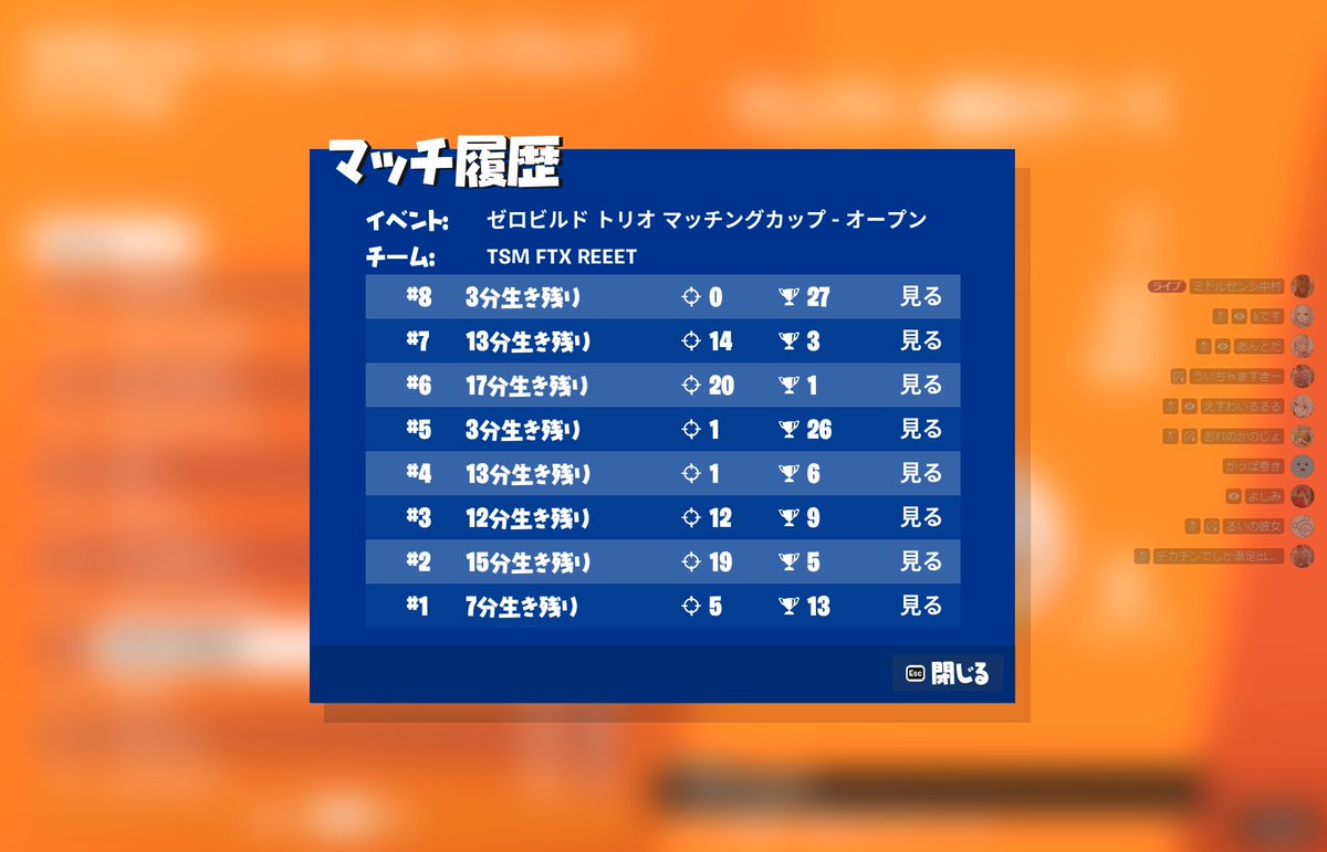 j_jojojojojo's tweet image. GG 惜しかった海外の人と話すの楽しかった
ラスマ初動死なかったら二桁だった(´;ω;｀)
＃TAGWIN