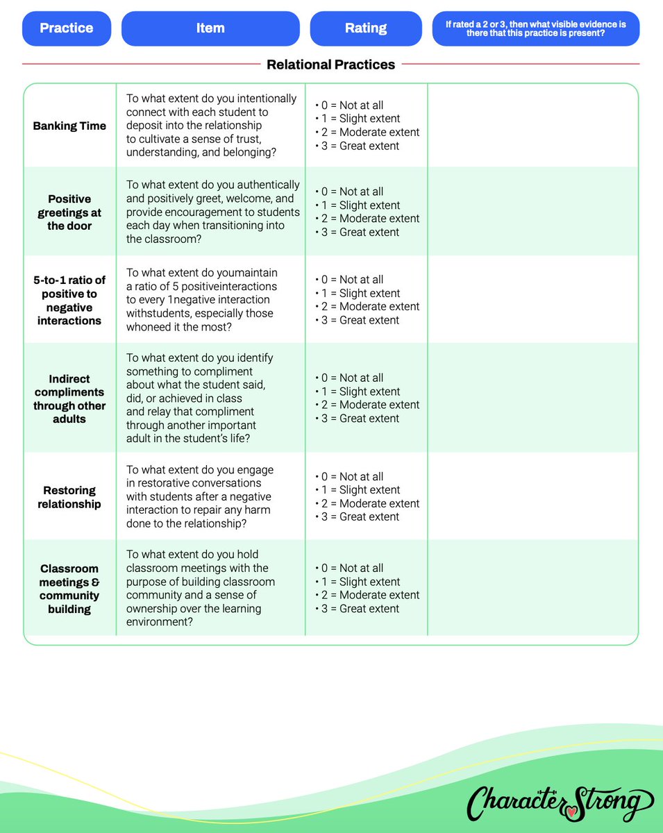 CharacterStrong's tweet image. Here's a Tier 1 Checklist that would be great to use after Spring Break!