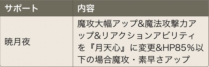 素早さがどんだけ上がるかで評価割れるよね。素早さ大して上がらないんだったらサブ念装はあれ確定🙄#タガタメ #みんな大好き