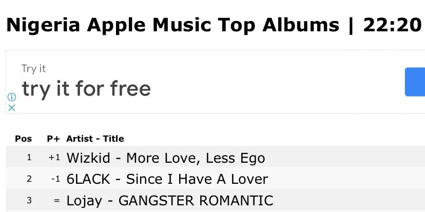 yobrxxzy's tweet photo. more love less ego is back to #1 on apple music 🇳🇬 https://t.co/HkhIabdenP