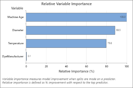 SSDSI's tweet photo. Predictive Analytics: The Perfect Partner to Help Plan Your DOE 
Read more: https://t.co/bBjqDVVBNq
 #sixsigma #leanmanufacturing #continuousimprovement #leansixsigma #leansixsigmacertification https://t.co/Du6JL6sMkb