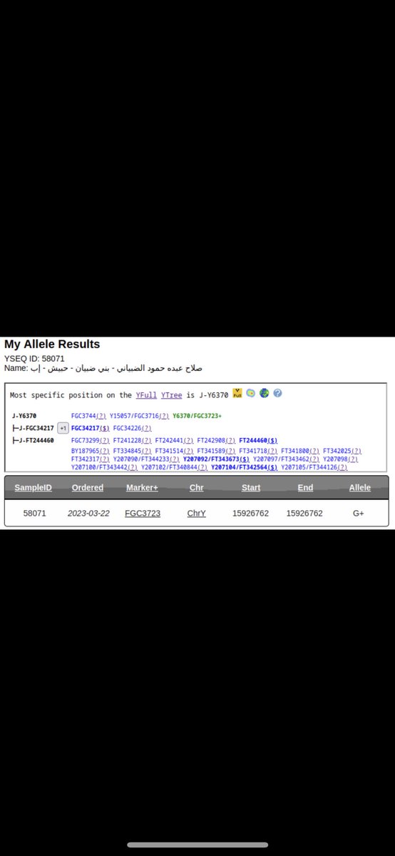 ksa_Gen7's tweet photo. الف مبروك ظهور نتيجة الهاجري الضبياني الخولاني القضاعي الحميري
نتيجة في مكانها المناسب قبيلة بني هاجر من بني ضبيان من خولان من قضاعة من حمير
جت متكتلة من نتائج بني عواض وال الحميدي
ومع بقية قبايل بني ضبيان خولان على التحور
القضاعي الحميري FGC3723 https://t.co/YJUXxCuF5T
