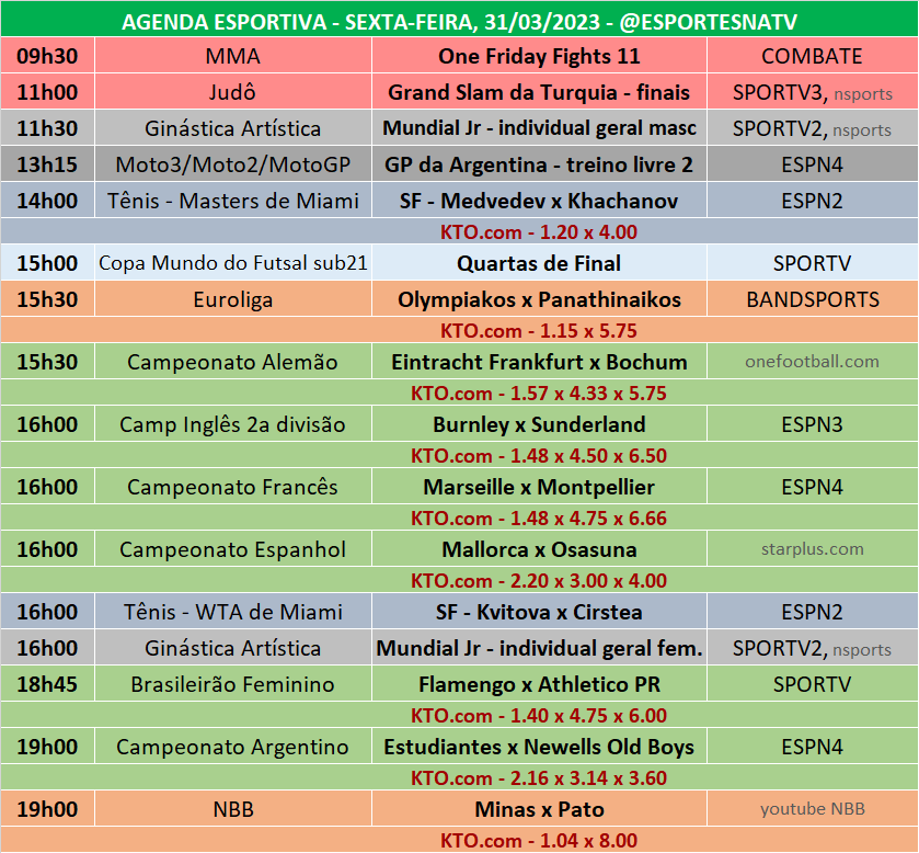 aposta esportiva super 6 resultado