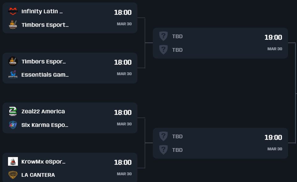 SebasOrtiz_7's tweet image. Última semana de @FIFAe tenemos la oportunidad de llegar a los playoffs, mucho entreno y confianza en mi compañero.

Es hoy @CamiloBrechex  🫡⚔️

#FIFAeClubSeries 
#goINF ♾️

@InFinitye_sport