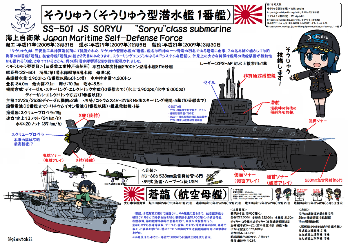 今日3月31日は
「加賀」竣工日「響」就役日ですが
https://t.co/9JymBzmepf
同時に
#海上自衛隊
潜水艦
「#そうりゅう」
平成17年(2005年)
「#うんりゅう」
平成18年(2006年)
「#けんりゅう」起工日です
平成20年(2008年)
3隻とも神戸で建造、呉に配属

 #豪海軍
フリゲート艦「#ワラムンガ」就役日 