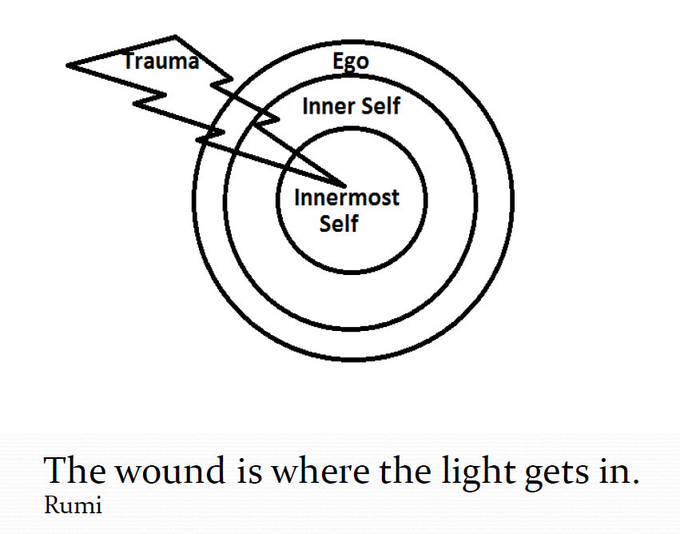 https://positivedisintegration.substack.com/p/the-highs-and-lows-of-positive-disintegration