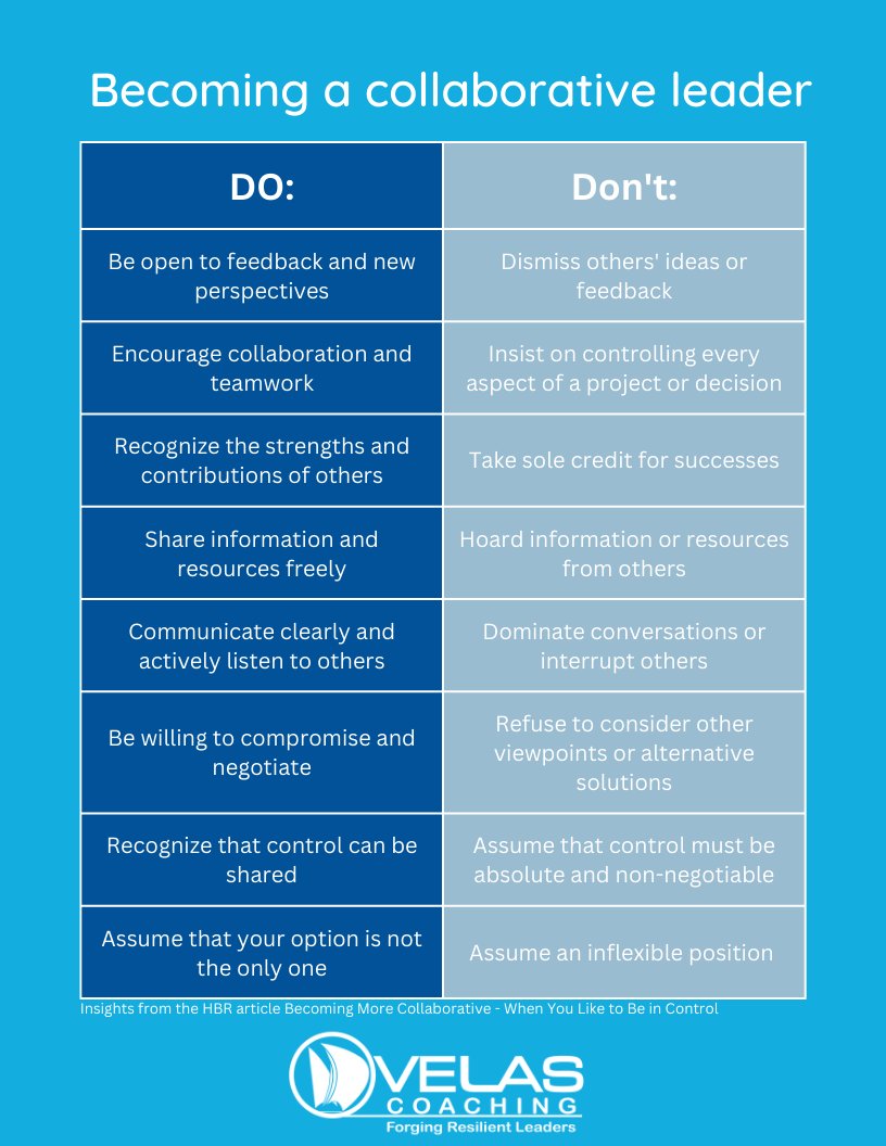 As a leader, it's easy to fall into the trap of thinking that you must control every aspect of your team's work. Don't fall into that trap. <a href="/FernandezJennyM/">Jenny Fernandez, MBA</a> and I wrote an article for HBR, "Becoming more collaborative - when you like to be in control."