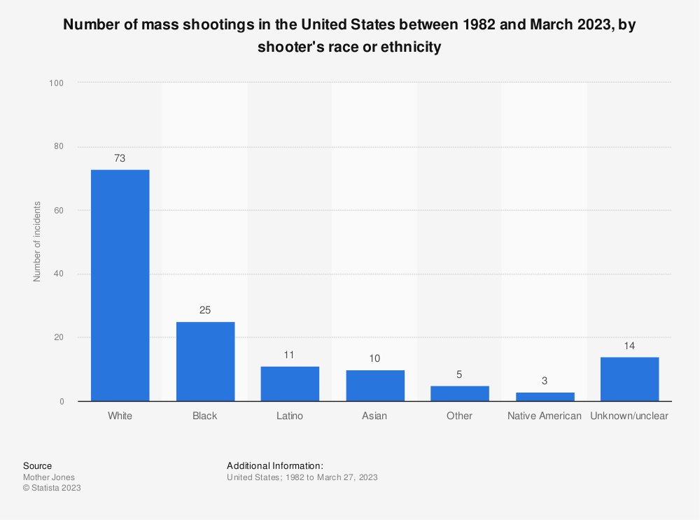 8snorm8's tweet photo. @MikeOhio1776 @thehowie @JDVance1 You white folk are the problem https://t.co/9osk0cTZSN
