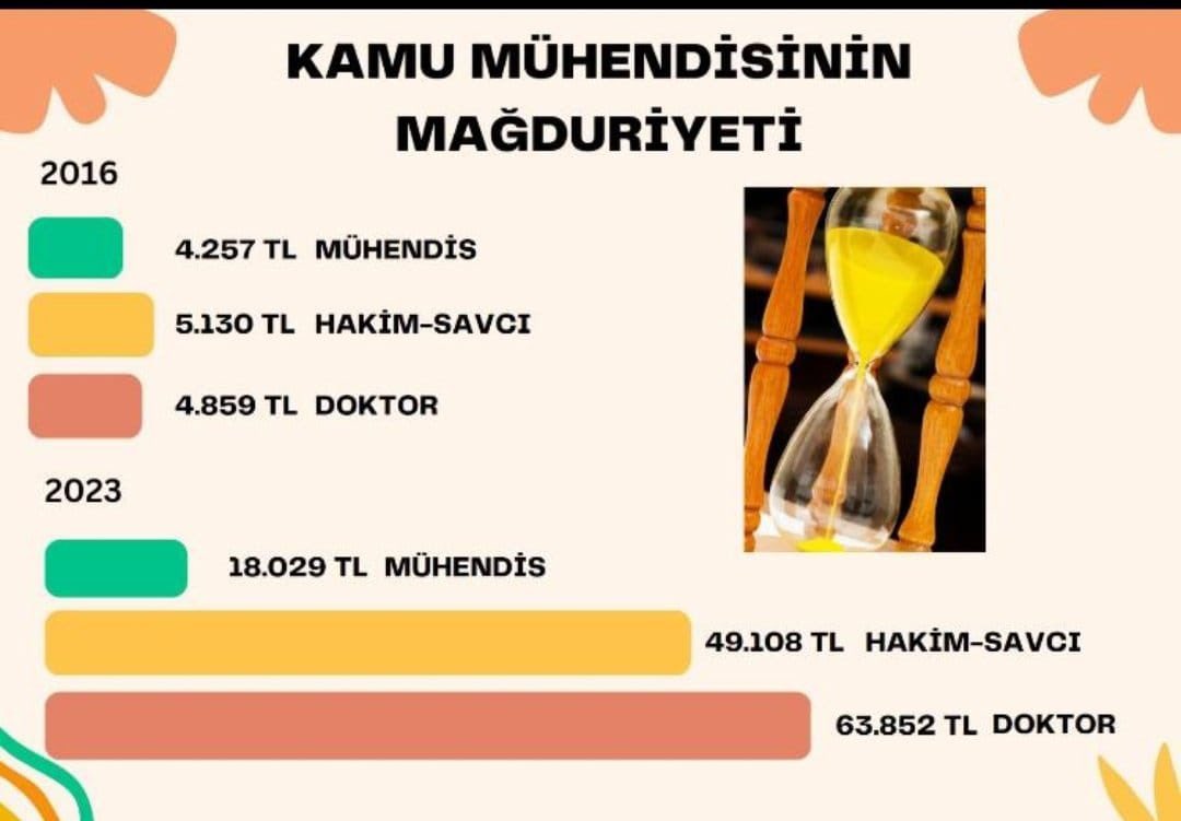 @ProfDrFiliz @kaMUhendisleri @EmniyetGM @gazianteppolis @astsubayorg @sehitgazivakfi @ashb_sehitgazi @TurkiyeGK @Turkiyegkkorucu @TMMOB1954 @spoank @YYD_tr @iyiparti @meral_aksener @iyiparti_27 Kamu mühendisleri itibarını istiyor! #KaMuhendisleri