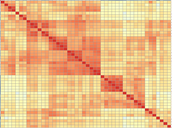 my latest pixel art creation of mystery? #rnaseq