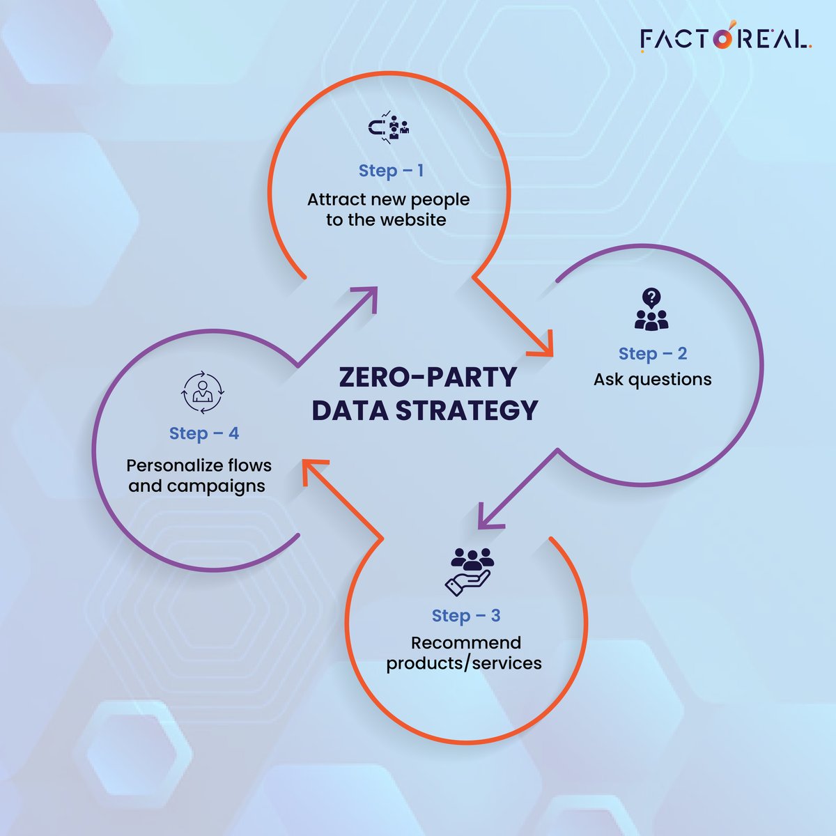 Chatbots can help you with your zero-party data strategy to acquire new customers, connect with fans via hyper-personalized messaging, and retain them to build brand loyalty. 

#chatbots #martech #digitalmarketing #zeropartydata #customerengagement #personalization