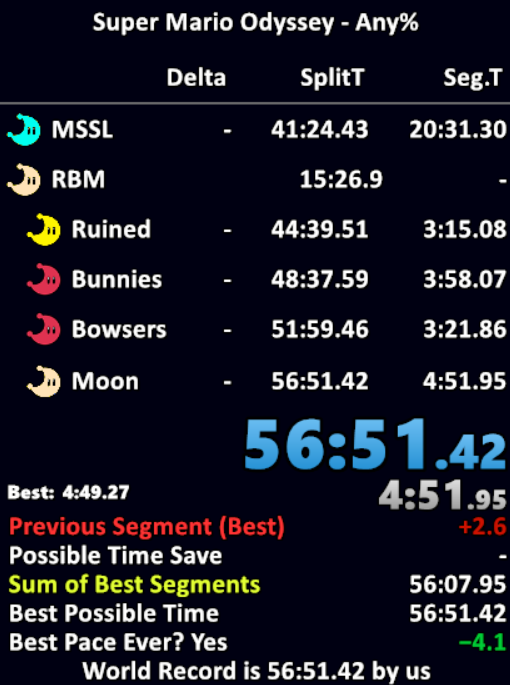 SMO Speedrunning (@SMOSpeedrunning) / X