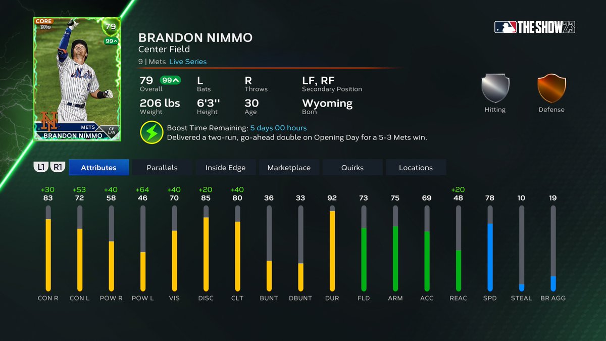 .<a href="/Mets/">New York Mets</a> get the W with 3 RBI from Brandon Nimmo on #OpeningDay!
 
Enjoy 5 days of 🔋#Supercharged🔋 Nimmo.9️⃣9️⃣
 #MLBTheShowSC #LGM
