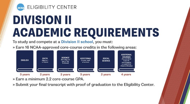 Want… to #compete at the #NCAA or ncaaD2 level?  Here is a good place to start… Always maximize or exceed the academic requirements, in order to create the most opportunities for yourself as a #student #athlete.!