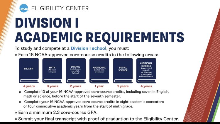 SAHathletics1's tweet photo. Want… to #compete at the #NCAA or ncaaD2 level?  Here is a good place to start… Always maximize or exceed the academic requirements, in order to create the most opportunities for yourself as a #student #athlete.! https://t.co/EB4E3iwMBS