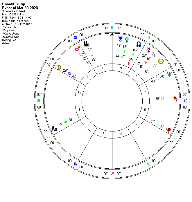 Indictment during a void Moon: forbes.com/sites/nicholas…