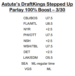 LuckyAstute's tweet photo. 🏒Astute's DraftKings Stepped Up Parlay🏒
🔥🔥💰100% Boost💰🔥🔥
#DraftKings #megaparlay #steppedupboost #NHLpicks #letsgetlucky #astutematrix
#sportsbettingtwitter #sportsbettingpicks #sportsbettingadvice #sportsbettingparlay #parlayplay #parlay #sportsbettor #gamblingtwitter https://t.co/0EP6gJaSOb