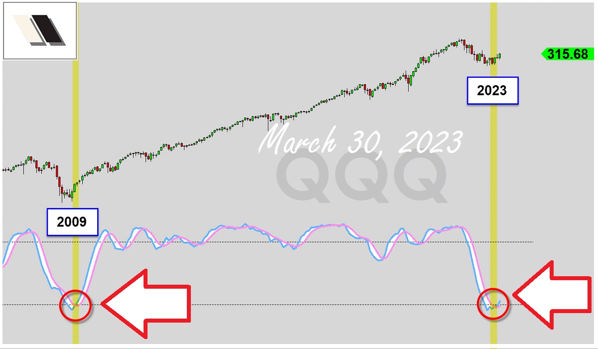 2kaykim's tweet photo. *SPECIAL VIDEO* S&amp;P 500 &amp; NASDAQ Macro Analysis 👉 https://t.co/Cwn4OSr9st 
 
$SPY $SPX $QQQ $COMPQ https://t.co/GVoORyA3I7