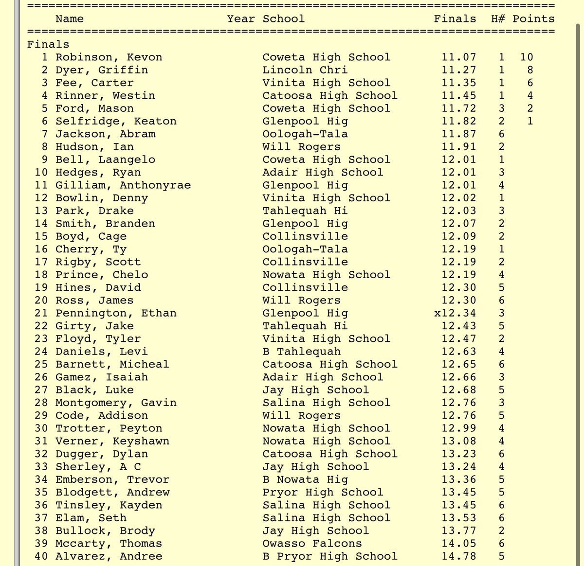 Rinner14T's tweet photo. Not the best times today for my single events
100m: 11.45 (4th Overall)
200m: 23.44 (5th Overall)
@k2cAthletics https://t.co/2EcMaiwpUm