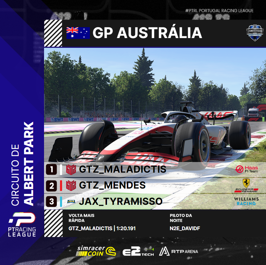 ptracingleague's tweet photo. Albert Park nunca desaponta na PTRL!
A ronda 🇦🇺 da Ultimate PS acaba com @Maladictis a conquistar a 1ª vitória da temporada! 🏆
@martimmendes_ vai fazendo cada vez melhor e é 2º 🥈
@Tyramisso fecha o pódio e mantém a liderança do campeonato 🥉

#PTRLSeason10 #ULTIMATEPS #PTRL https://t.co/DXdSeJ5cYM