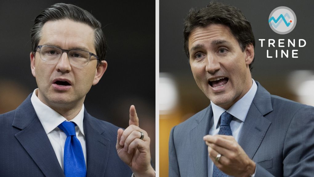CTVNews's tweet photo. Poilievre surpasses Trudeau when it comes to preferred prime minister: Nanos https://t.co/gzT6HDQvsV https://t.co/5gqCYvACGW