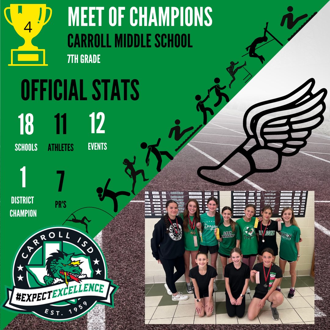 Congratulations to our <a href="/CMSGirlsAthl/">CMS Girls Athletics</a> who qualified and competed in our district Meet of Champions! So proud of these athletes and all they have accomplished this season. <a href="/Carroll_Middle/">Carroll Middle</a> #DragonProud #CarrollMadeStrong #MiddleSchoolTrack