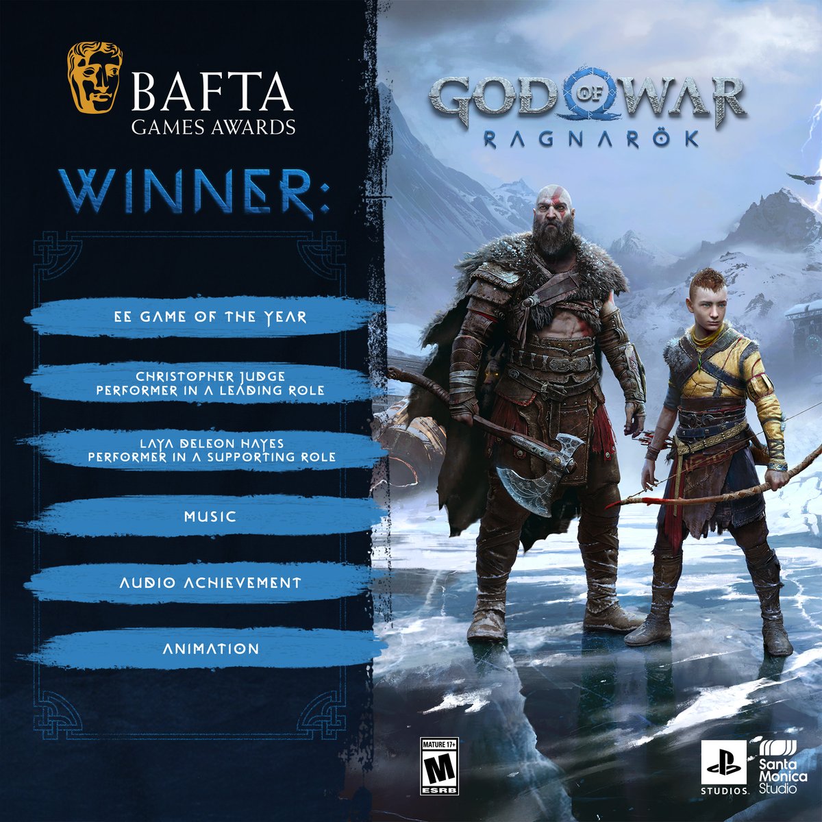 SonySantaMonica's tweet image. The #GodOfWarRagnarok team is honored to take home six wins at today's @BAFTAGames Awards!

Congratulations again to the wonderful @iamchrisjudge &amp;amp; @layahayes for their wins in the performance categories, as well as @bearmccreary for his win in music 💙 

🐻🐺 #BAFTAGamesAwards