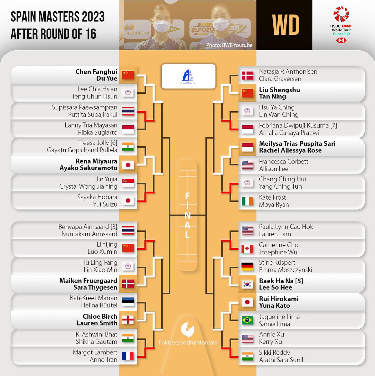 Badminton Talk on Twitter "Women's Doubles Draw after R16 