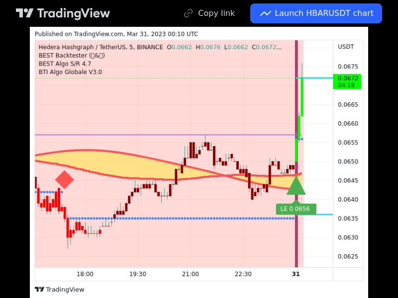 TradingView trade HBAR 5 minutes 