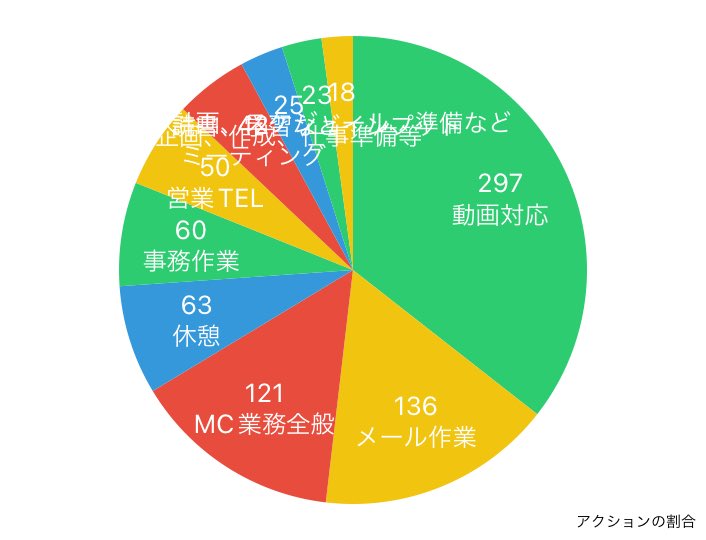 guguganbou's tweet image. 2023年03月30日の行動履歴
timehacker.page.link/share
#timehacker