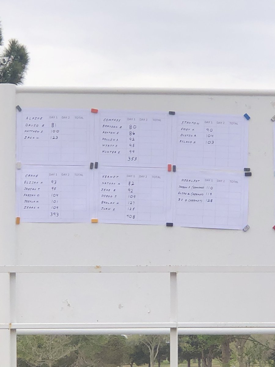 hlimonMEd's tweet photo. Crane Boys &amp; Girls Golf are both currently in 2nd place at the District Tournament! Round 1 is in the books, Round 2 will be in Ft.Stockton next Wednesday! Top 2 teams will be off to regionals!!! LETS GO!!! @CraneHighSchool @CraneISD @Crane_Cheer @mlimo https://t.co/51zLj6MTDP