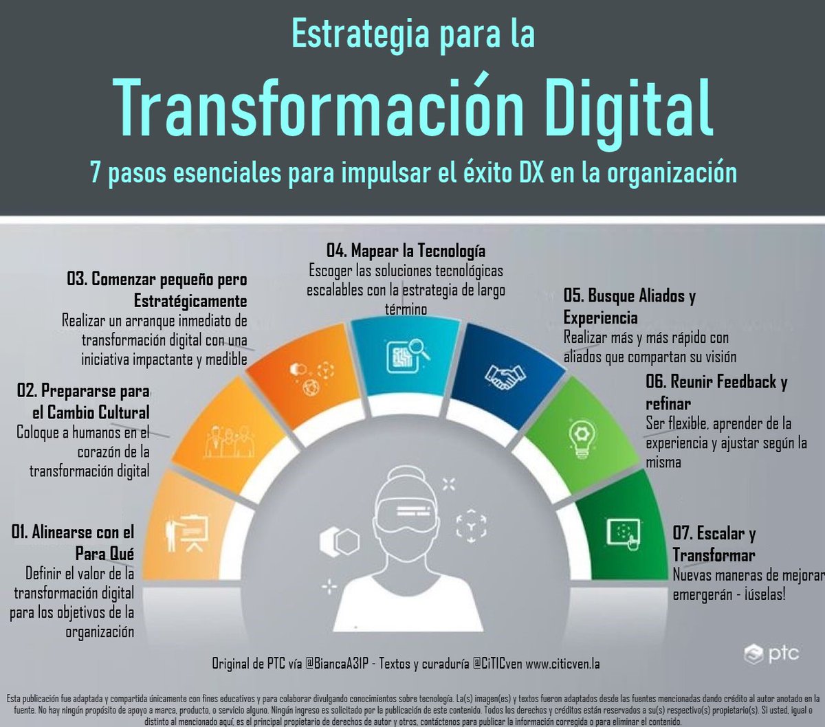 El camino de la #TransformacionDigital está lleno de obstáculos y requiere de mucho compromiso. De otro modo se suma al 72% de los fracasos.
¿Ya lo ha intentado. Qué pasos siguió hacia la Transformación Digital?
Vía @BiancaA31P
Textos y curaduría @CiTICven citicven.la