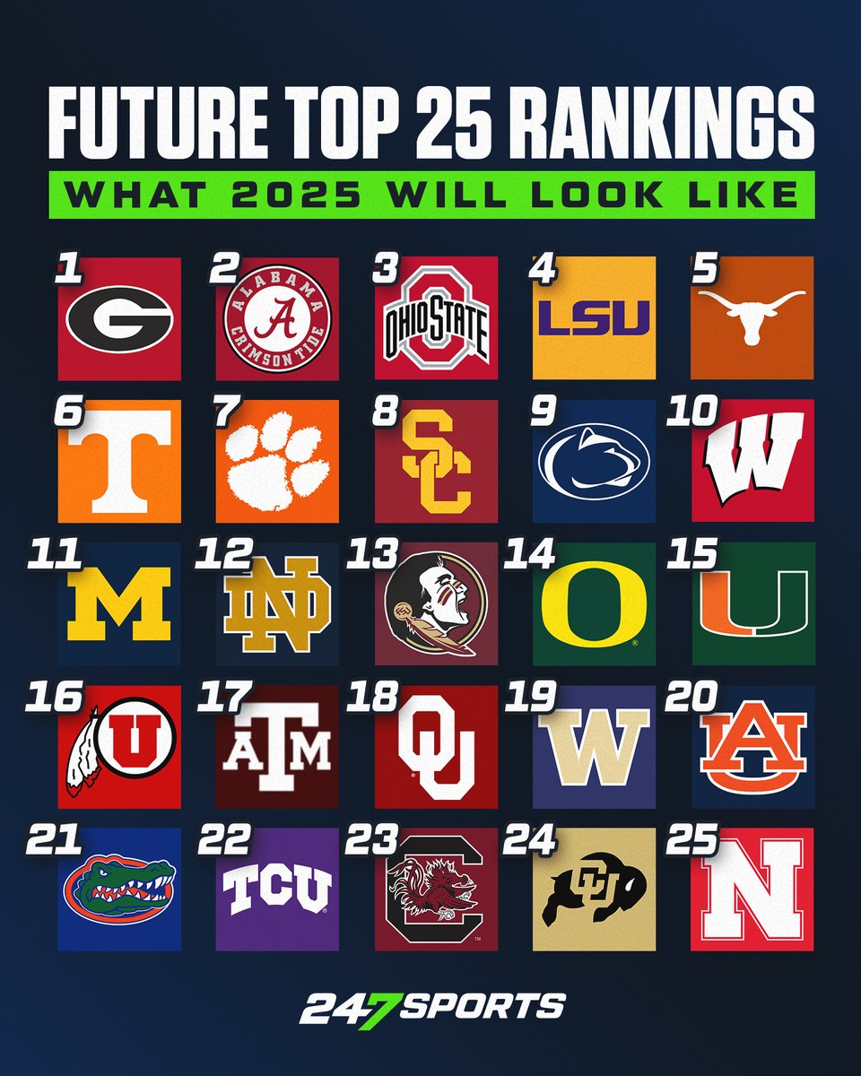 24/7 Sports Top 25 Rankings - Via Twitter (@247Sports Twitter) - Wisconsin Badgers