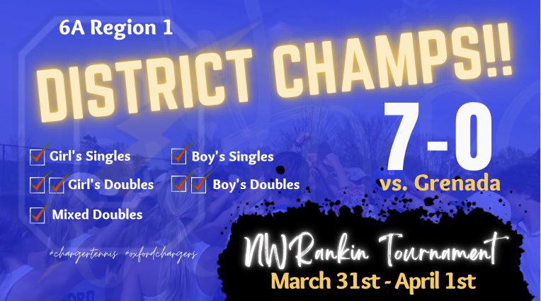 Oxford Tennis has secured the #1 seed for Region 1 6A earning a BYE for Round 1 of playoffs! 

DISTRICT CHAMPS 18 years running!!

#letsgochargers #roadtoplayoffs 🎾⚡️💪🏼