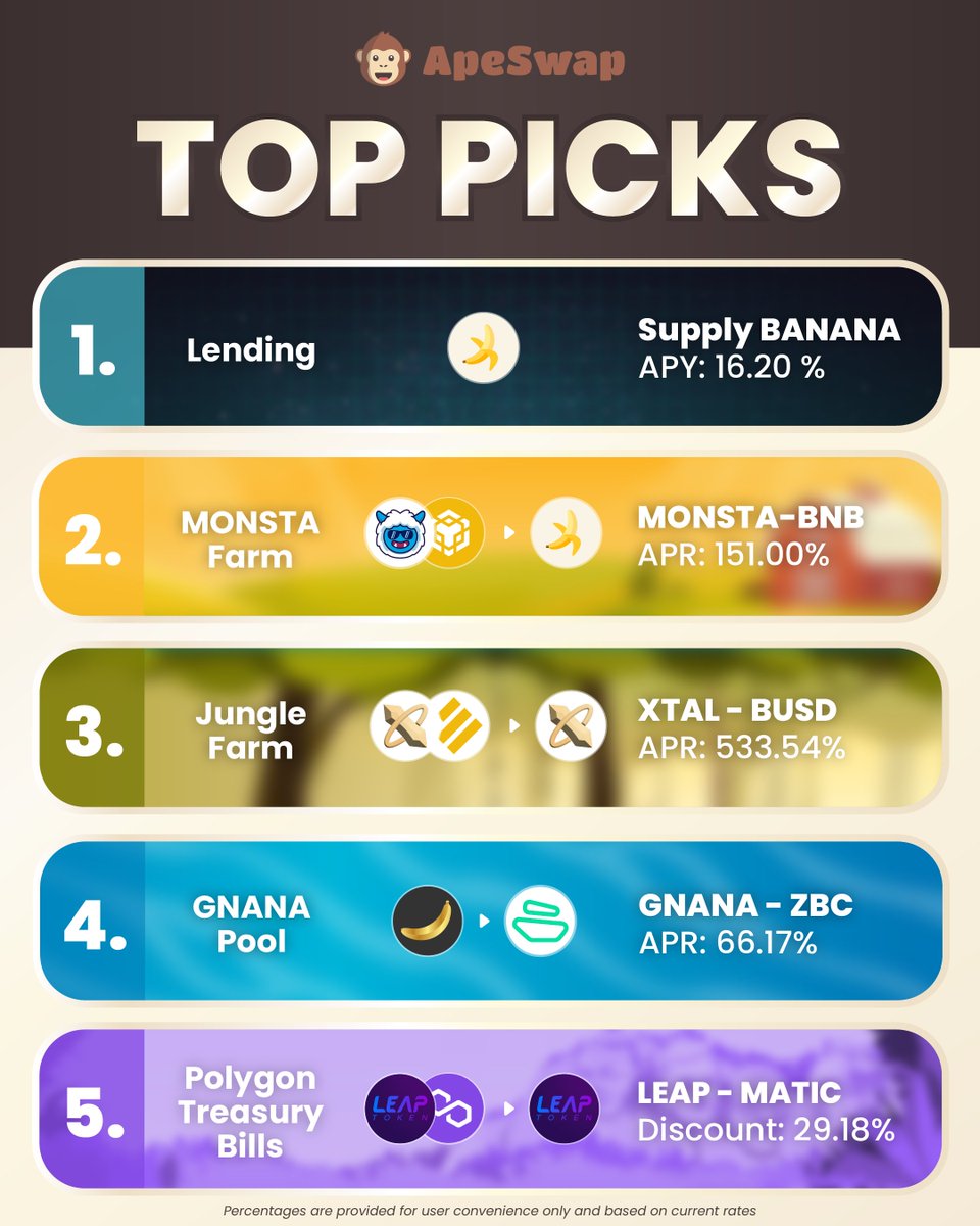 Our 5️⃣ top picks of the week!

👾 <a href="/thecakemnstr/">Cake Monster</a> Farm
🟣 Polygon Bills with <a href="/Play_Leap/">PLAY LEAP</a> 
🍌 Supply $BANANA to earn more!

1. apeswap.click/Supply-BANANA
2. apeswap.click/MONSTA-Farm
3. apeswap.click/XTAL-JF
4. apeswap.click/ZBC-Pool
5. apeswap.click/LEAP-P-Bills