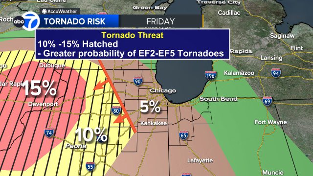 CherylScottWX's tweet photo. Share! We’ve been Upgraded to an ENHANCED Risk (Level 3 of 5) of severe storms across our region Friday.
Strong Storms will develop Friday afternoon. SEVERE TIMING: 3PM - 11PM. THREATS: Destructive Winds, Tornadoes (significant Tornadoes Possible), Large Hail. @ABC7Chicago https://t.co/DWQgVGWWOB