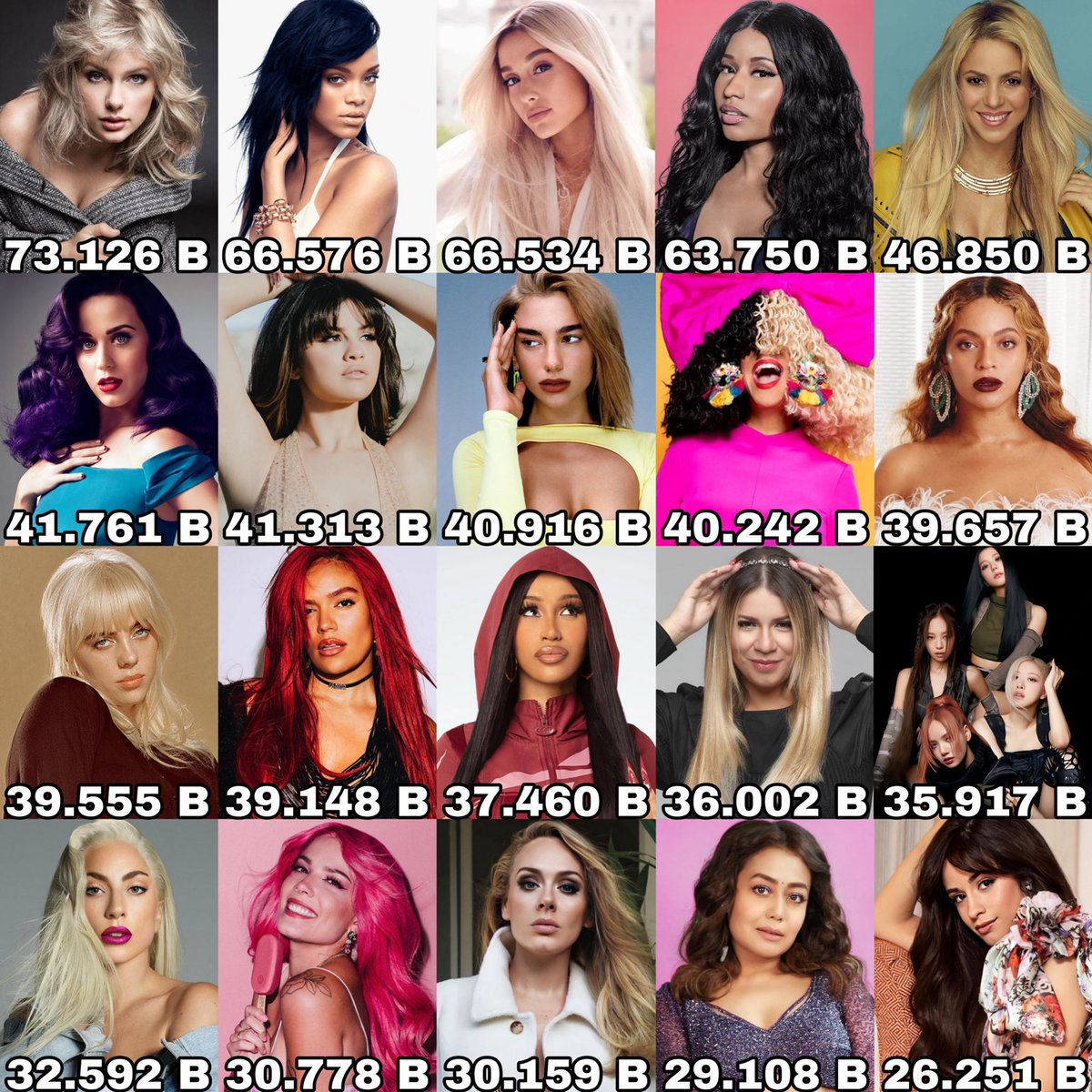 Mzansi S Most Streamed Female Artists On Spotify Style You 7 Vrogue