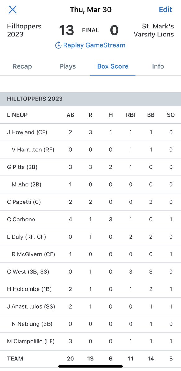 2 in a row! ✔️✔️ Combined 1-Hit Shutout. @MavrickRizy has yet to allow a hit in 3 appearances. (Including Florida) @TJPower14 & @OwenRoy2023 we’re great in relief. #WorcesterBaseball | #DefendTheHill