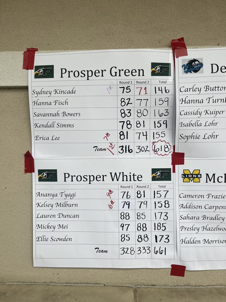 Prosper Golf Team tweet media