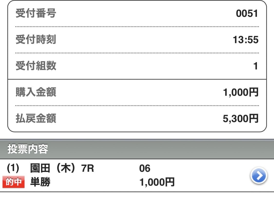 朝一から上位三頭完璧きたぁぁああああ🔥🔥🔥

園田1R
◎クリスバーグ2着✨
○マルノミズキ1着✨
▲ギガインパクト3着✨

◎○▲で三連単的中🔥🔥

今日も朝一から絶好調すぎる！！！

本日初の自信度Sは園田4Rなのでお楽しみに😎🔥🔥  
