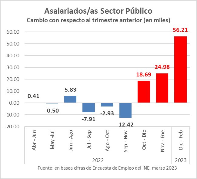 PORTHUSTEGUY's tweet photo. Aquí se van los impuestos que pagamos los chilenos, al bolsillo de los apitutados del Frente Amplio y el PC. Que verguenza! https://t.co/GyuuDTTEvl