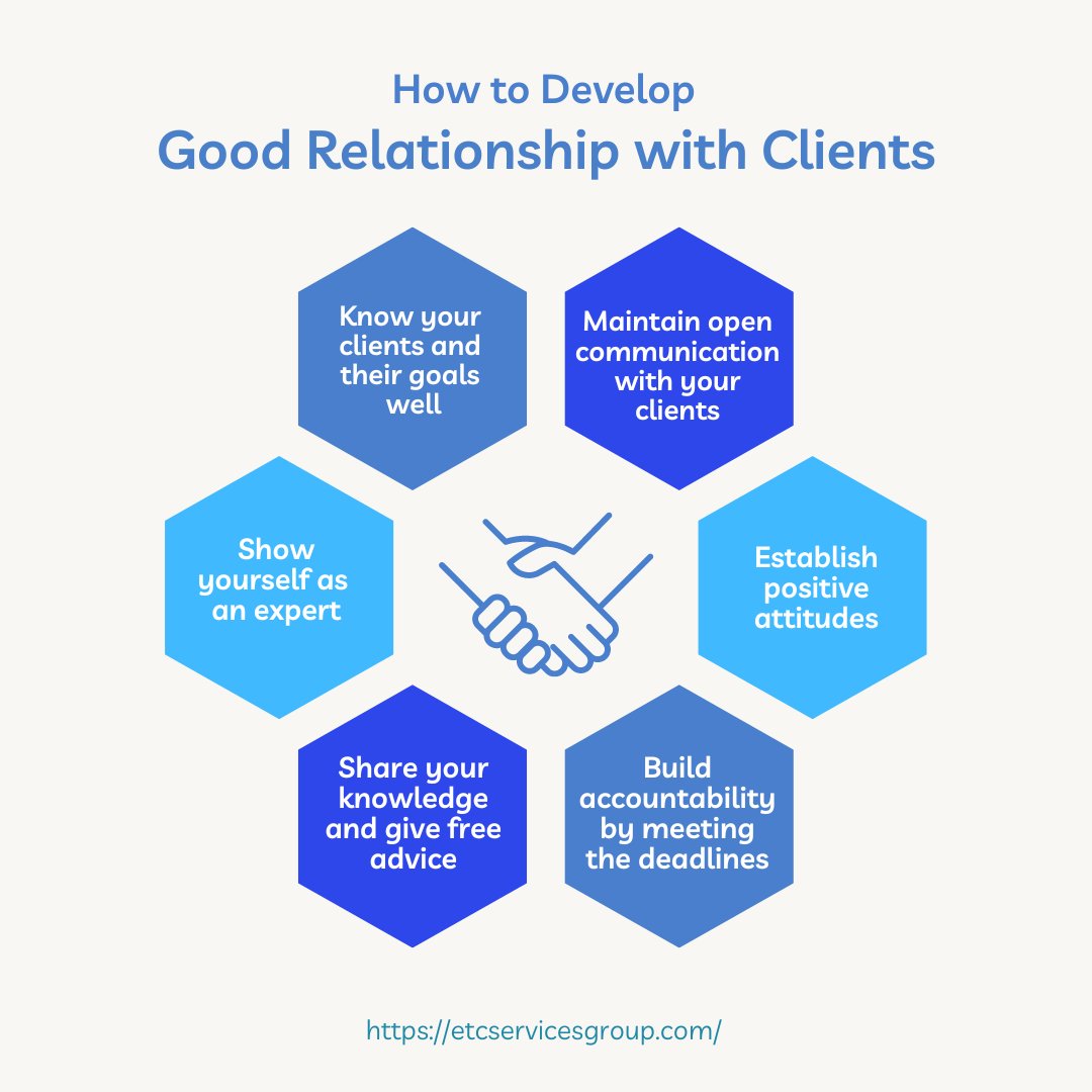 ETCServicesph's tweet photo. Tips on how to establish good relationship with your client. 

#etcservicesph #etcservices #outsourcing #staffing #virtualassistant #socialmediamarketing #socialmediamarketer #TechnicalSupport https://t.co/m2a7lGJbzW