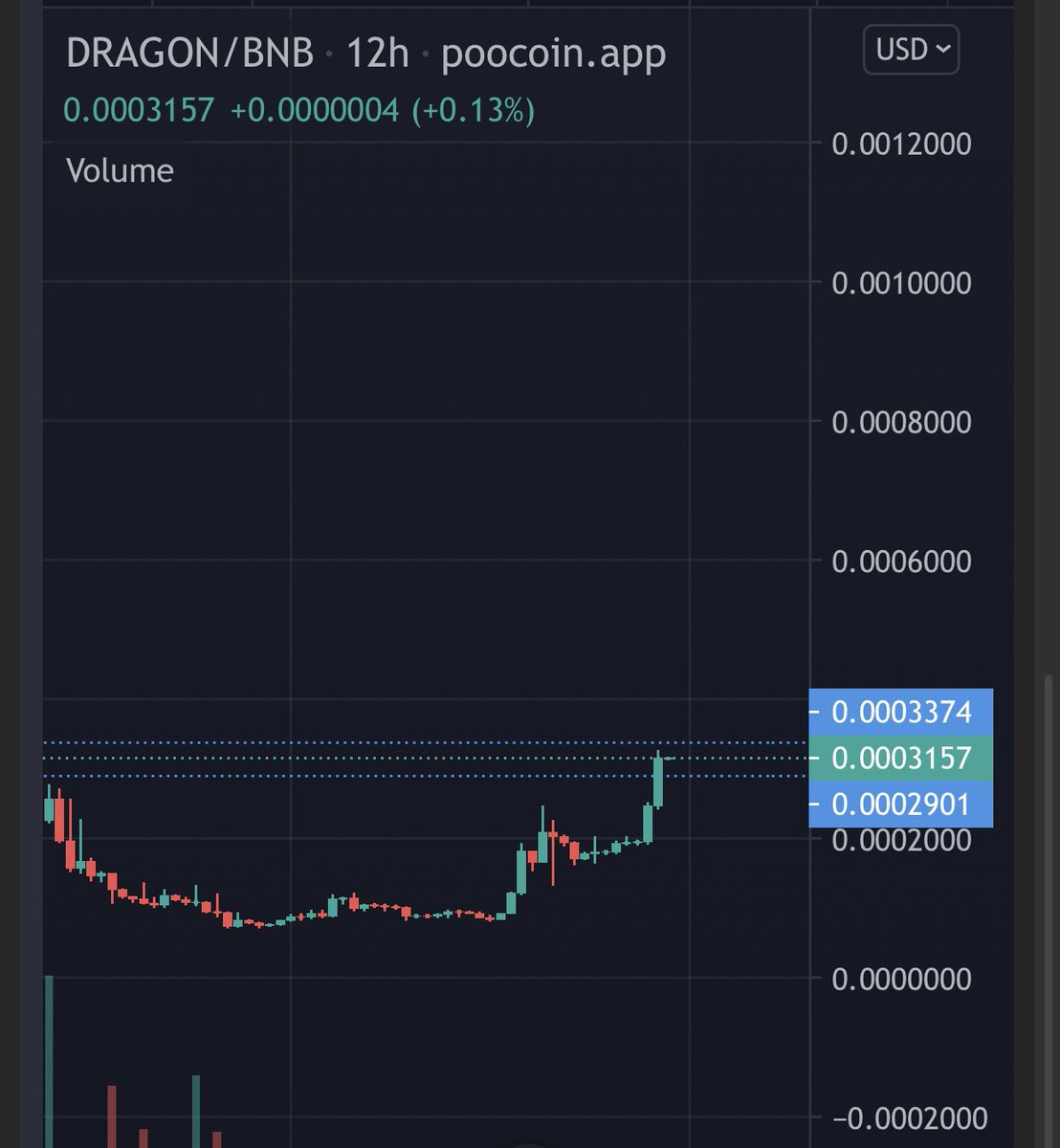 中国密码鲸公司 WHALE CHINESE 🇨🇳🐳🚀🌖 tweet media