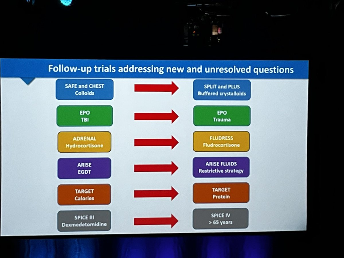deblong_picu's tweet image. @sandrapeake01 updating on @anzicsctg activity. So many successes, follow on studies and more to come #ICU #2023ASMAdelaide @ANZICSACCCN_ASM