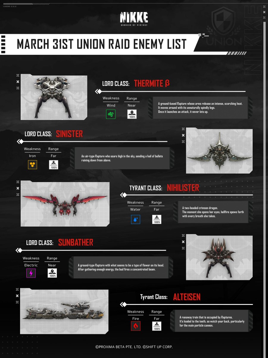 NIKKE_en's tweet photo. 【Union Raid Enemy List】

The Raptures appearing in this Union Raid are as below. 

Commanders, please ensure that you are fully prepared for the raid.

#NIKKE https://t.co/rrYCLIa1x3