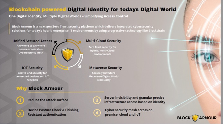 BlockArmour's tweet photo. Block Armour provides #Blockchain based #DigitalIdentity which is inherently unalterable and safer than traditional systems. Access to on-prem, #Cloud, and #IoT systems is based on #DigitalID, and not just IP addresses.
#smartercybersec #cybersecurity #innovation #zerotrust  #BDP https://t.co/yXW707uhPM