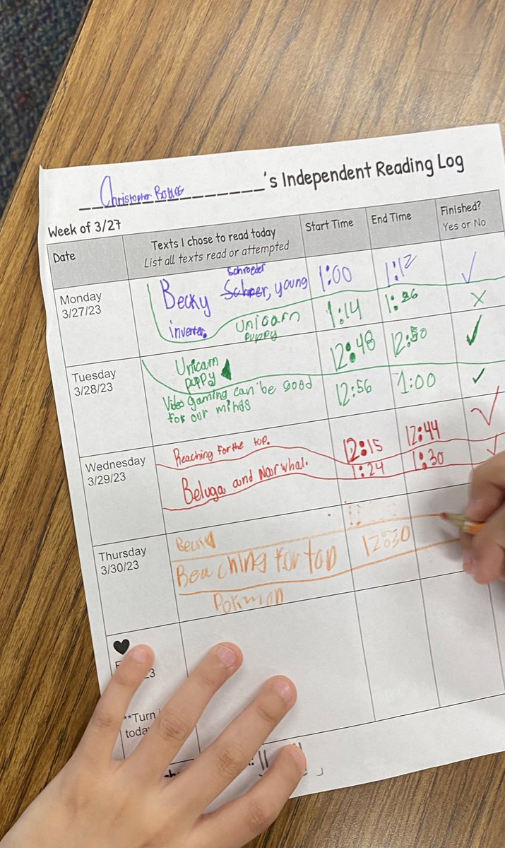 Celebrations:: 
Labsites, student centered test prep, and data driven reading logs! 💕